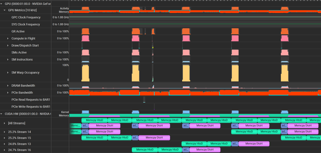 Memory Latency Hiding in CUDA using Streams (CUDA Adventures - 1)