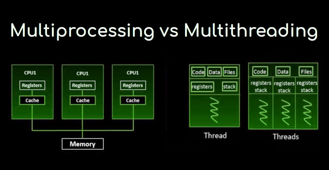 MultiProcessing in Python to Speed up your Data Science